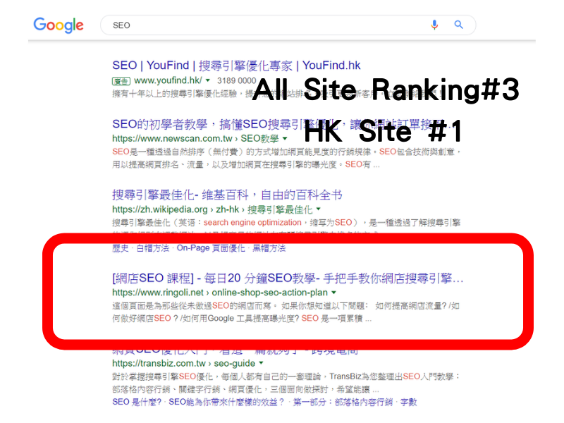 Hong Kong Seo Service Owlish Online Limited